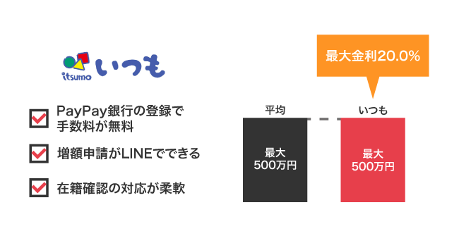 いつも